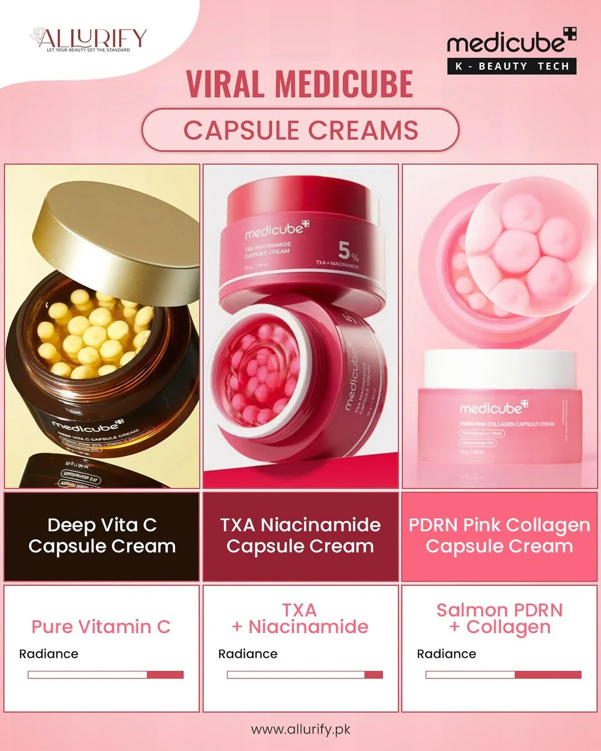Medicube Capsule Set - 4 Creams Bundle - offer set - medicube -- United Arab Emirates -- Pinky Cosmetics