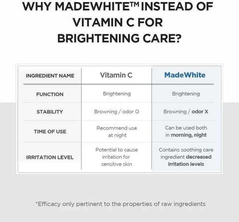 SKIN1004 Centella Brightening Ampoule – Tone-Perfecting Serum - Brightening Facial Serum / Ampoule - SKIN1004 -- United Arab Emirates -- Pinky Cosmetics