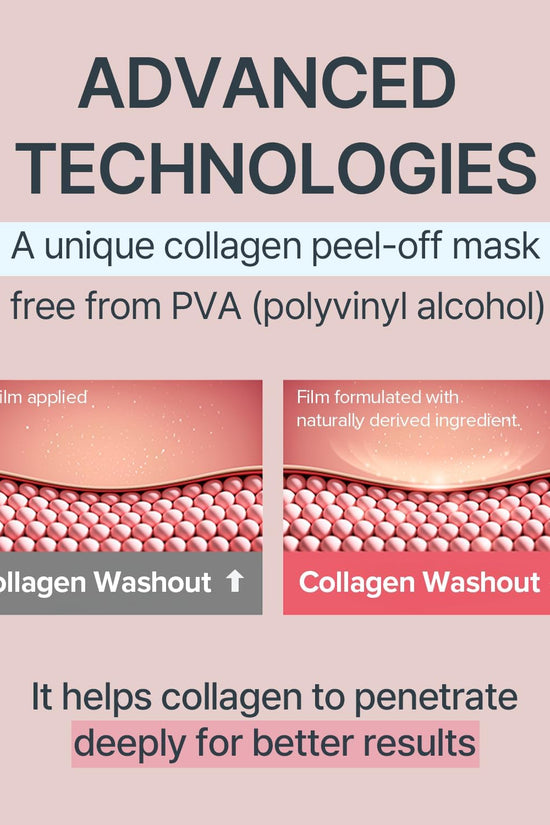 KOCOSTAR collagen cream mask packaging showcasing advanced technologies for effective collagen absorption