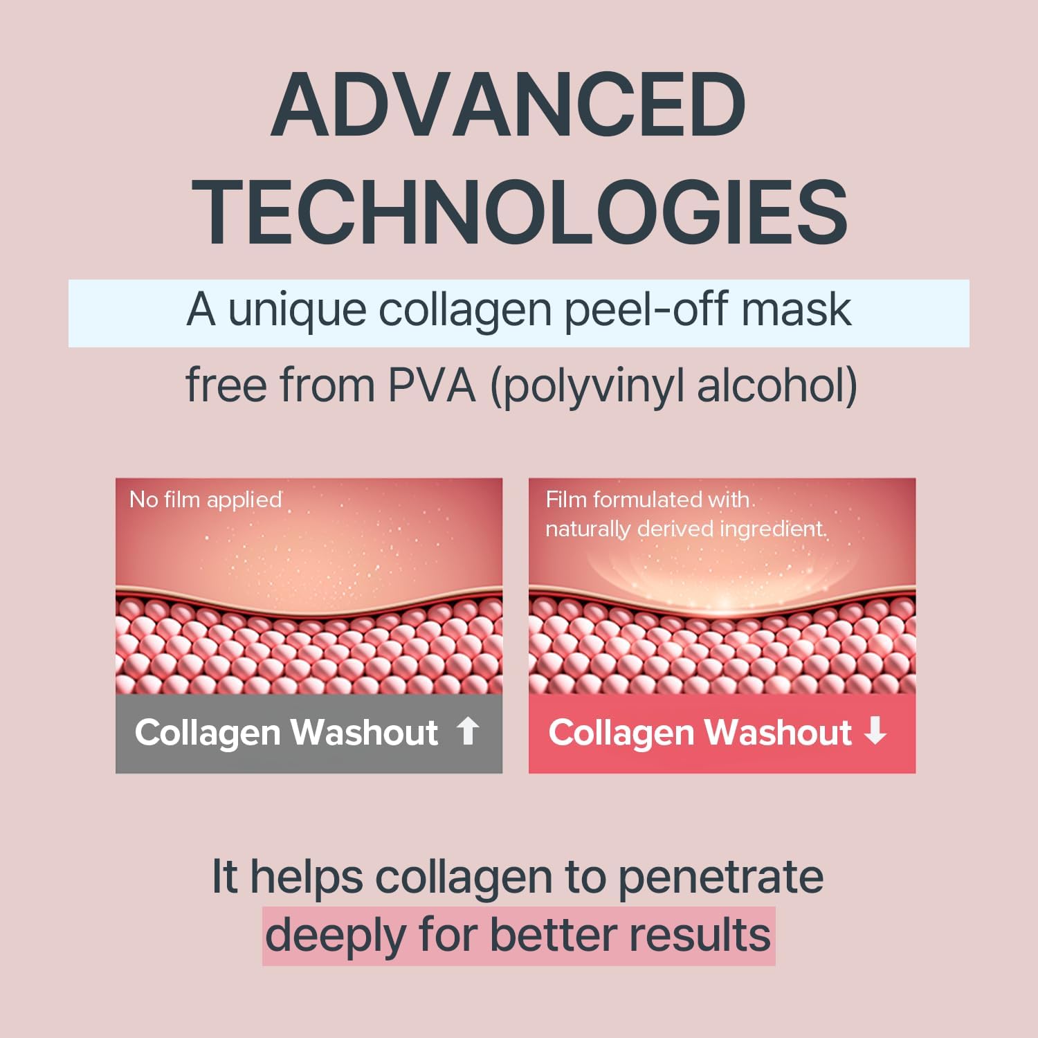 KOCOSTAR collagen cream mask packaging showcasing advanced technologies for effective collagen absorption